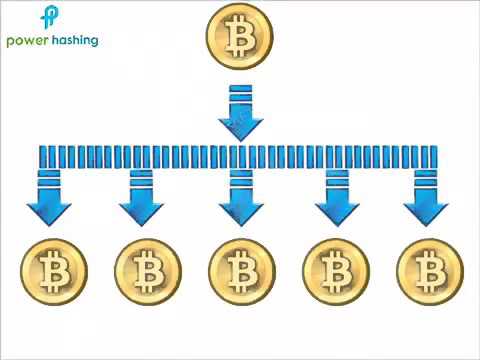 About Bitcoin and Power Hashing Introduction