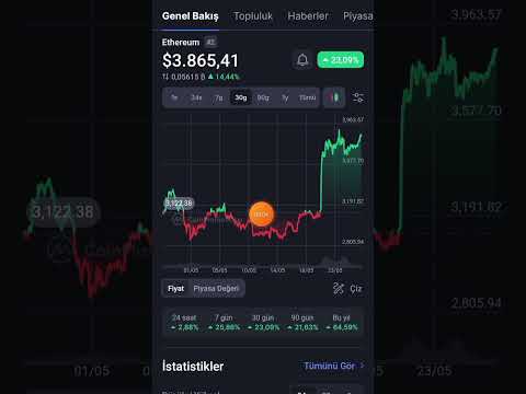 #davincij15 #bitcoin #kesfet #kesfetteyiz #bitcoinnews #analiz #trading #stockmarket #coin #trader