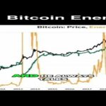 img_116943_9-is-now-the-best-time-to-buy-bitcoin-mining-costs-analyzed.jpg