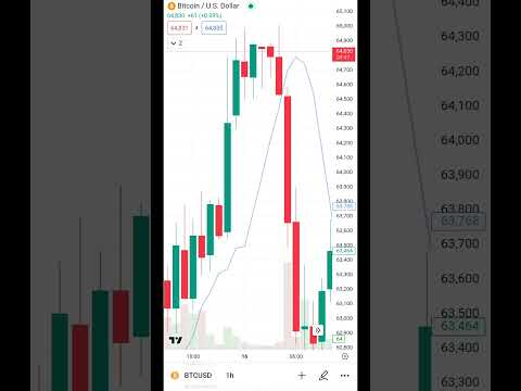 استخدامات البيتكوين.                                #bitcoin #stockmarket #الفوركس #trading #تداول