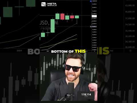 News & Price Action #bitcoin