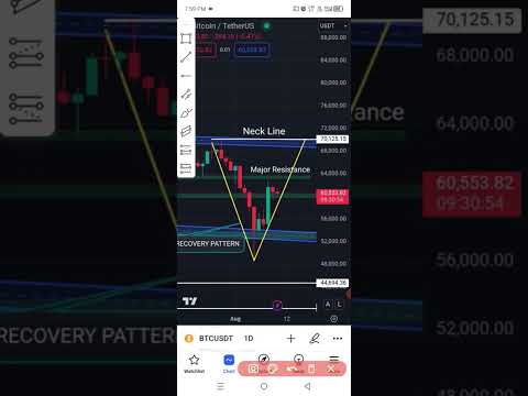 Bitcoin Update || Bitcoin Price Prediction || Bitcoin News Today #bitcoin #btc #bitcoinshorts