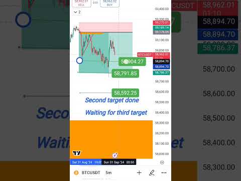 Bitcoin live target done #bitcoin #bitcoinprediction #bitcoinnews #bitcoinmining