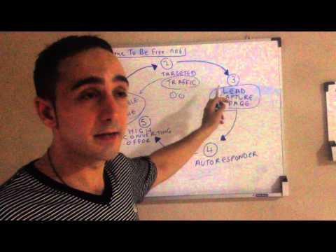 5 Steps To Make Money Online