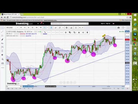 Bitcoin Day Trading Day 3