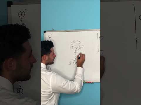 Das #bitcoin Mining ist wie Gold Mining. Du musst Arbeit aufwenden und wirst dafür belohnt.