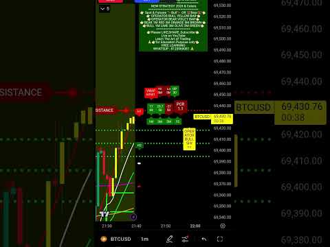 #operator statergy Bitcoin #bitcoin#bitcoinnews #bitcoinmining