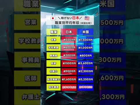 日本は稼げない！？今すぐ海外へ！#お金 #投資 #nft #bitcoin #shorts
