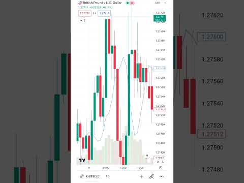 تعزيز تداول الفوركس.                                    #تداول #الفوركس #bitcoin #crypto