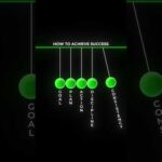 Action + Discipline + Consistency = Success #makemoneyonline #contentmarketing #visuals #motivation img_124518_action-discipline-consistency-success-makemoneyonline-contentmarketing-visuals-motivation.jpg