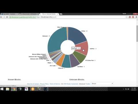 Before You Start Mining Bitcoins in 2015[Things to Know]