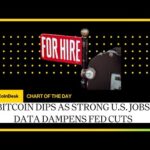 img_126116_bitcoin-dips-as-strong-u-s-jobs-data-dampens-fed-cuts.jpg