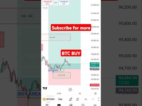 BTC BUY #stockmarket #signals #trading #trading #btcusd #trending #bitcoin #bitcoinnews
