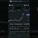 img_126445_capchured-2700-point-remaining-14000-point-bitcoin-cripto-individual_trader-shorts-bitcoinlive.jpg