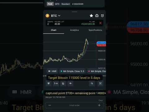 Capchured 2700+point Remaining 14000+point #bitcoin #cripto #individual_trader #shorts #bitcoinlive