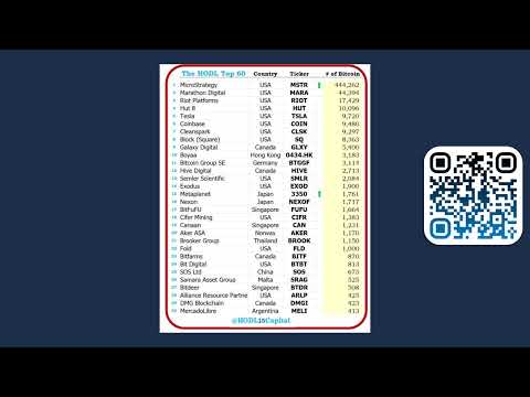 The Crypto Scam of the Century Revealed! BTC, MSTR, and the Strategic Bitcoin Reserve Exposed!