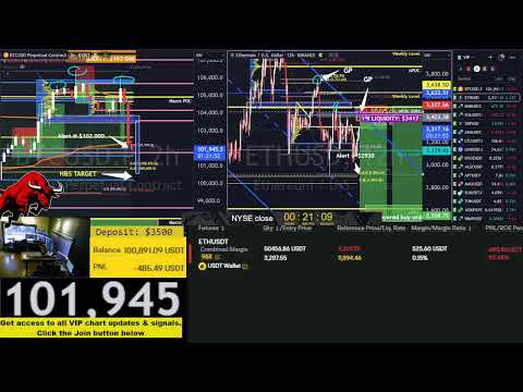 Live Bitcoin Trading 24/7 *$3500 to $1 000 000*