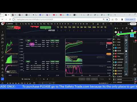 Bitcoin-XRP-US30-NAS-Crashing?-NOPE-I'll tell you exactly where theyre going LIVE Trading 2-3-25