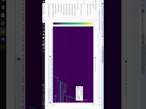 Our strategy for crypto Trading #crypto #bitcoin #cryptocurrency #scam #money #onlineearning