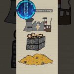 img_127895_the-reason-bitcoin-mining-uses-so-much-energy-shorts.jpg