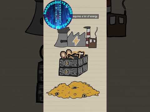 The reason #bitcoin #mining uses so much energy #shorts