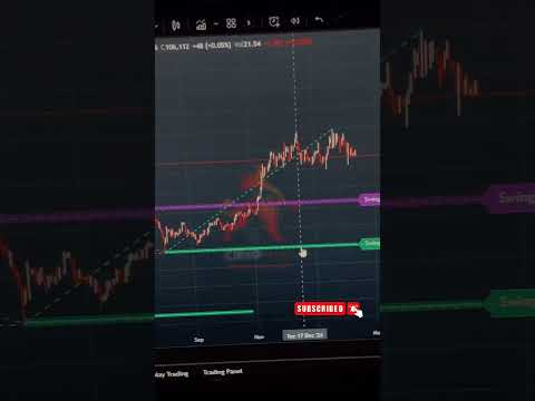 Swing High/Low (zigzag) #crypto #crypinfo #viralvideo #video #viralshorts #viralshort #shorts #short