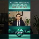 img_128805_weekly-market-outlook-s-amp-p-500-nasdaq-and-btc-slip-amp-key-jobs-data-ahead-mar-3-mar-10-2025.jpg