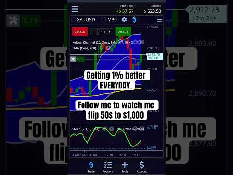 How to make money online and leave your 9-5 #trading #dothingsyoudontwanttodo #mindset #forex