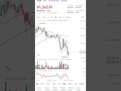 daily BTC update #bitcoin #news #earnbitcoin #money