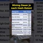 img_129574_so-lange-braucht-man-um-1-bitcoin-zu-minen.jpg