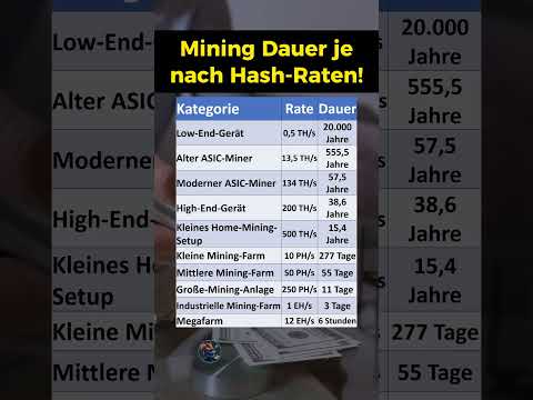 So lange braucht man um 1 Bitcoin zu minen!