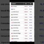 img_130484_05-04-2025-today-all-currency-rate-update-exchange-news-update-currencyexchange-bitcoin.jpg
