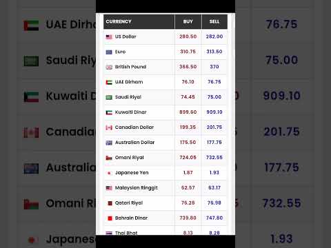 05.04.2025 Today All Currency rate update#exchange #news #update #currencyexchange #bitcoin