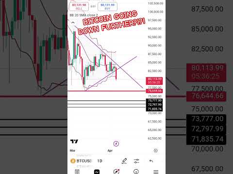 #bitcoinnews #bitcointrading #btcusd #bsc #bitcoinanalysis #crypto #cryptocurrencytrading #news