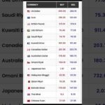 img_131040_16-04-2025-today-all-currency-ratr-update-currencyexchange-stockmarket-update-news-bitcoin.jpg