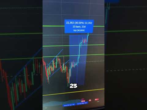 US Jobs Report Looks Tough For Bitcoin..