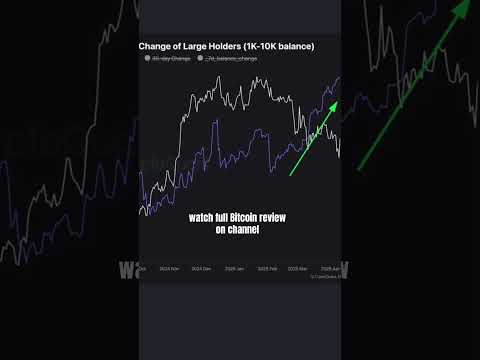 Who buy at risk of recession? #bitcoinnews #trading #altcoins #btc #helpmemakethismakesense #bitcoin