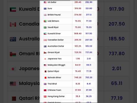 05.05.2025 Today All Currency Rate update #exchangerate #currencyexchange #news #bitcoin