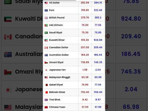 24.05.2025 Today All Currency rate update #news #update #cryptocurrency #bitcoin
