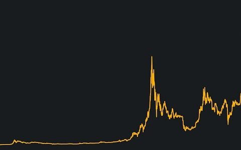 Bitcoin Ethereum Altcoin Kriptopara   3453. Canlı Yayın