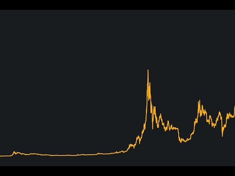 Bitcoin Ethereum Altcoin Kriptopara   3453. Canlı Yayın