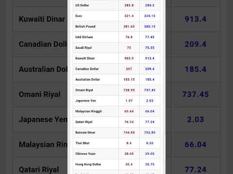 06.06.2025 Today All Currency rate update #news #update #cryptocurrency #bitcoin