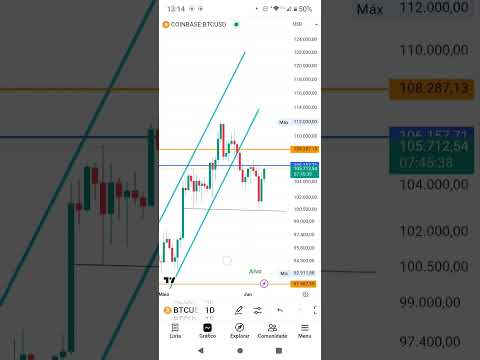 #bitcoin #bitcoinnews #trader