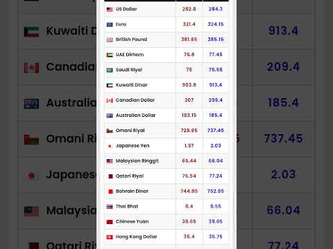 08.06.2025 Today all Currency rate update#news #update #cryptocurrency #bitcoin