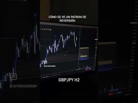 Cómo se ve un patrón de reversión #trading #tradinghacks #forex #trader #bitcoin #crypto #forextra