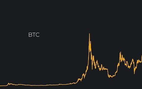 Yeni Açıklama  18'inde Geliyor  Bitcoin Ethereum Altcoin  3474. Canlı Yayın