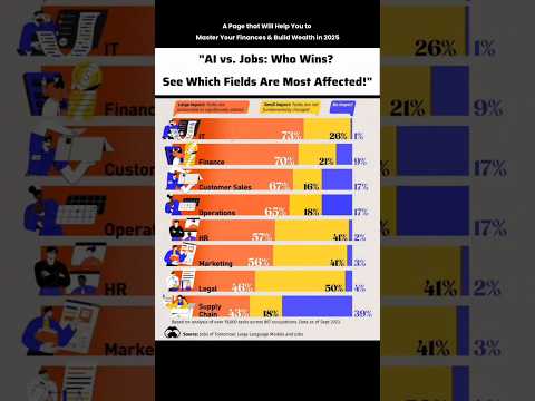 AI VS JOBS Who wins!