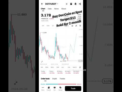 Dot coin Update | Crypto Trading    #dot #crypto #trading # binance #profit #bitcoin #bitcoinmining