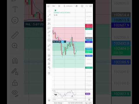 # trendingshorts # viral #cryptocurrency #cryptotrading #livecryptotrading #Scalpingstrateg #trading