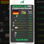 img_134964_bestbezahlte-jobs-im-deutschland-ohne-studium-keinstudium-deutschland-job-bezahlung-euro.jpg